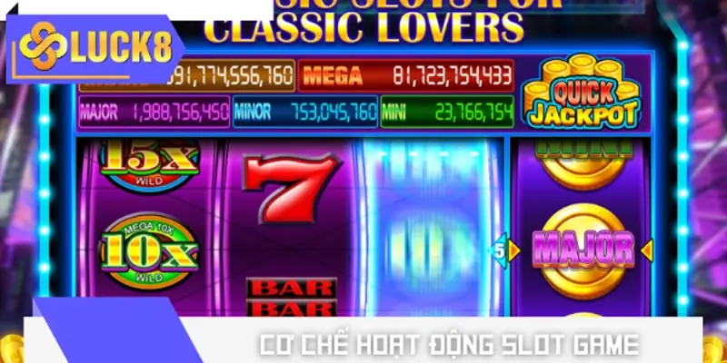 Cơ chế hoạt động slot game trực tuyến