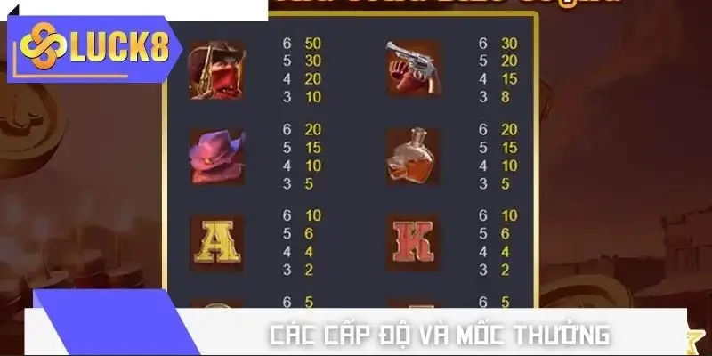 Tổng hợp các cấp độ chơi và mức thưởng chi tiết